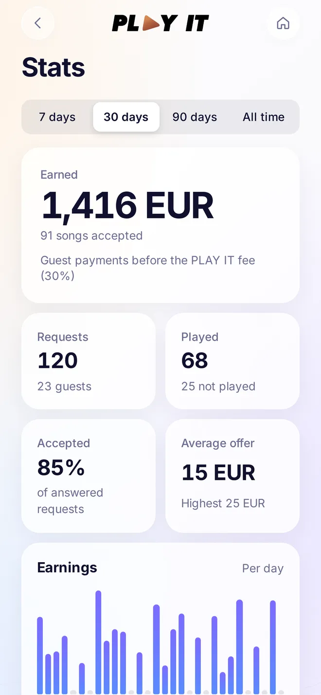 PLAY IT stats with earnings and requests